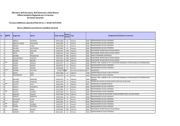 elenco candidati PAS - USP di massa carrara