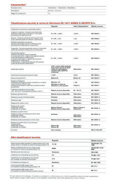 Caratteristiche Tecniche