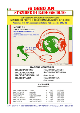 il mio mondo della radio