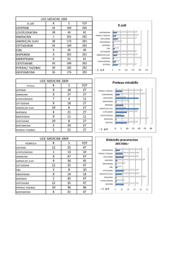 E.coli Proteus mirabilis
