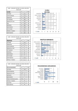 E.COLI PROTEUS MIRABILIS