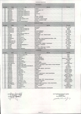 &ldquo;iii . PROPRIETA` _i Distretto Citt&agrave; .` Via ( Attivit&agrave;