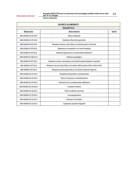 Elenco degli elaborati tecnici