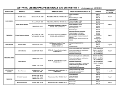 Poliambulatori Distretto Montepiano Reatino