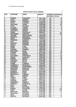 La graduatoria - Comune di Scandicci