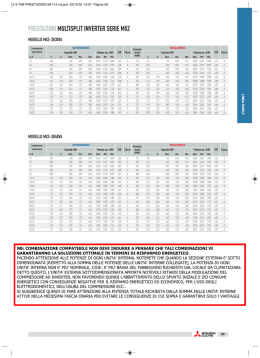 PRESTAZIONI MULTISPLIT INVERTER SERIE MXZ