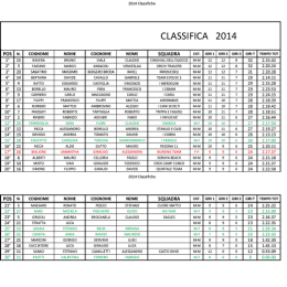 PRSR Classifica - Parmigiano Reggiano Hard Run