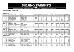 Classifica categoria Storica