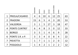 1 PRIOLA/CASARIO 4 6 10 6 12 25 63 2 FRAZIONI 15 6 5 4 3 20 53