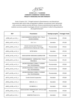 Graduatoria CTS Avviso 1/12_1 Piani finanziabili