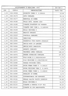 Qtà Codice DENOMINAZIONE Costo Cad.