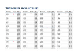 Configurazione pewag servo sport