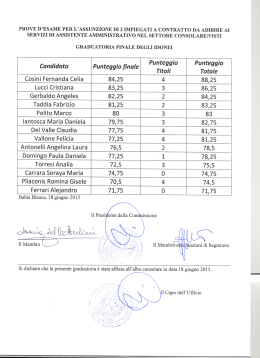 , . , Punteggio Punteggio Candidato Punteggio ﬁnale Titoli Totale