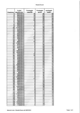 Codici Punteggio Punteggio punteggio Posizione identificativi