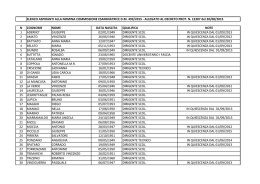 ELENCO ASPIRANTI ALLA NOMINA COMMISSIONE