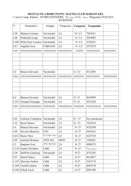 MOTNAUTICA BORETTO PO / RACING CLUB