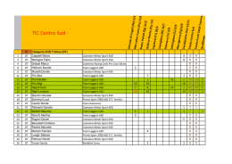 TIC Centro Sud - Federazione Italiana Cart`s