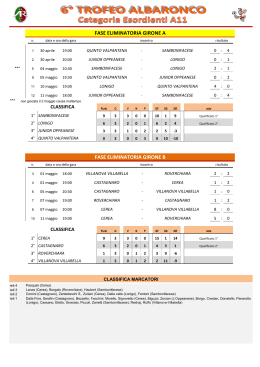 fase eliminatoria girone a fase eliminatoria girone b