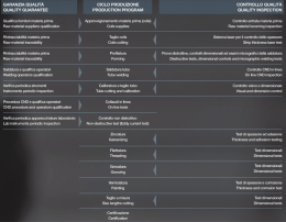 Visualizza la tabella