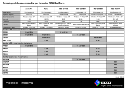Schede grafiche raccomandate per i monitor EIZO