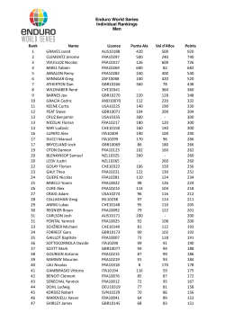 Enduro World Series Individual Rankings Men Rank Name Licence