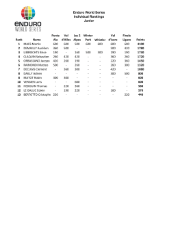 Enduro World Series Individual Rankings Junior Rank Name Punta