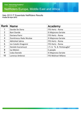 Rank Name Academy NetRiders Europe, Middle East and Africa