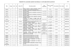 Materiale Sanitario Specialistico per Laboratori