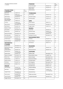 Orari ricevimenti settimanali docenti scuola Secondaria