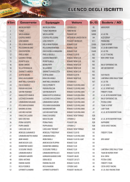 elenco iscritti ufficiale del 50° rally Coppa Città di