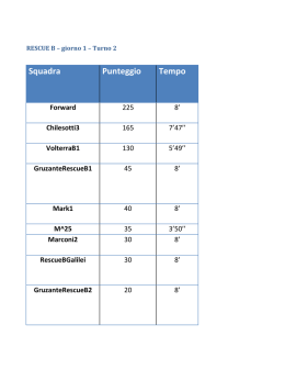 Squadra Punteggio Tempo Forward