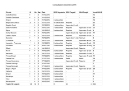 I risultati delle consultazioni, circolo per circolo