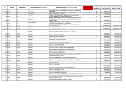 ID REGIONE PROPONENTE SETTORE