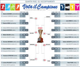 QUARTA FASE: GLI ACCOPPIAMENTI