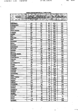 vacanze sovrintendenti ripartite su base provinciale 1