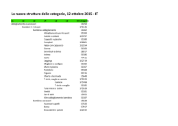 La nuova struttura delle categorie, 12 ottobre 2015