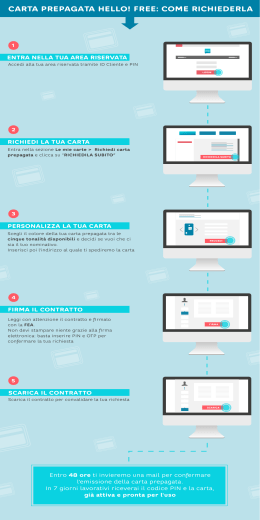 infografica - Hello bank!