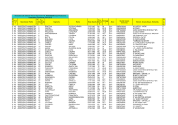 graduatoria 3^ fascia provvisoria privacy