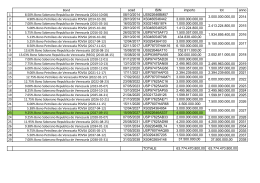 Bond scad ISIN importo tot anno 1 8.50% Bono Soberano Republica de