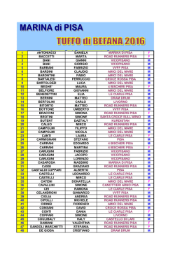 tutti i nomi dei partecipanti al tuffo
