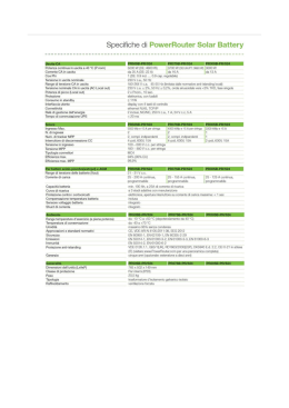 Speciﬁche di PowerFlouter Solar Battery