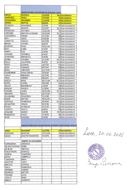 graduatoria volontari in servizio civile