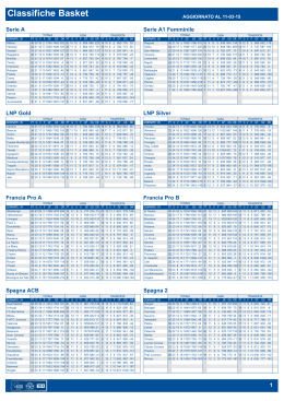 Classifiche Basket