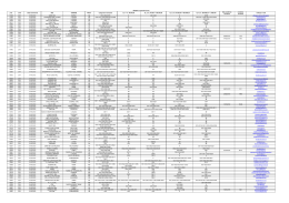 prot. anno Data inserimento ditta COMUNE PROV. categoria di