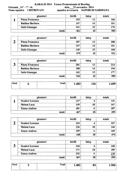 Settima giornata - Karalis - Torneo Promozionale di Bowling