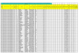 Scarica graduatoria 3 a fascia