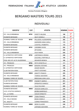 Premiazioni Master Tour 2015