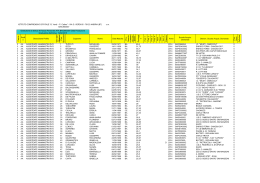 graduatoria definitiva di terza fascia ata