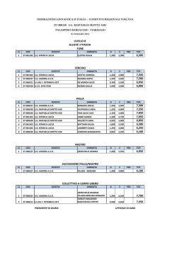 coppa amicizia - Ginnastica Toscana