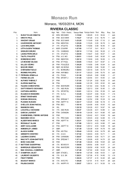 Résultats 2014 - Fédération monégasque d`athlétisme (FMA)